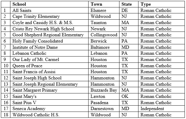 Private School COVID 19 Permanent Closure Tracker May 15 2020